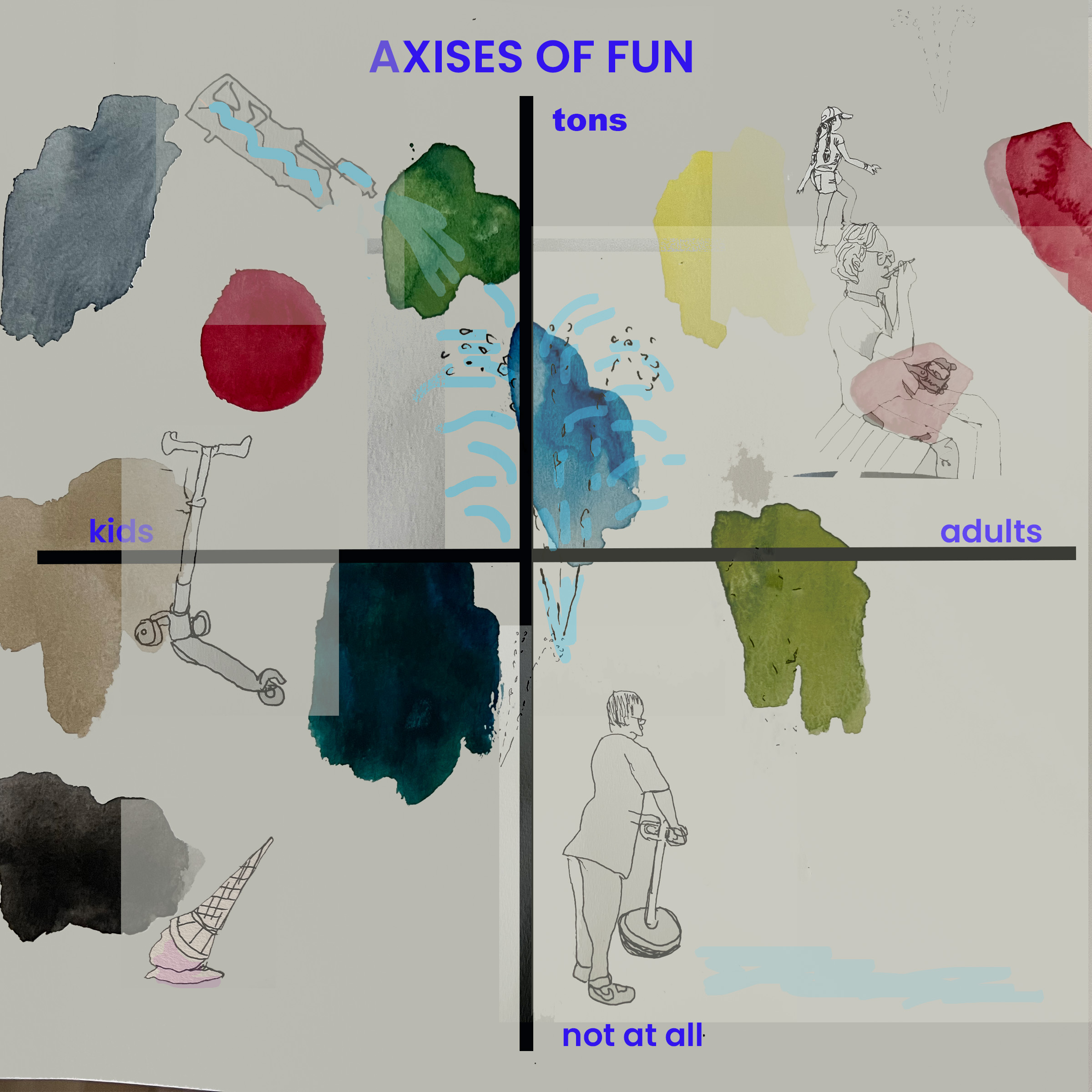 diagram of fun