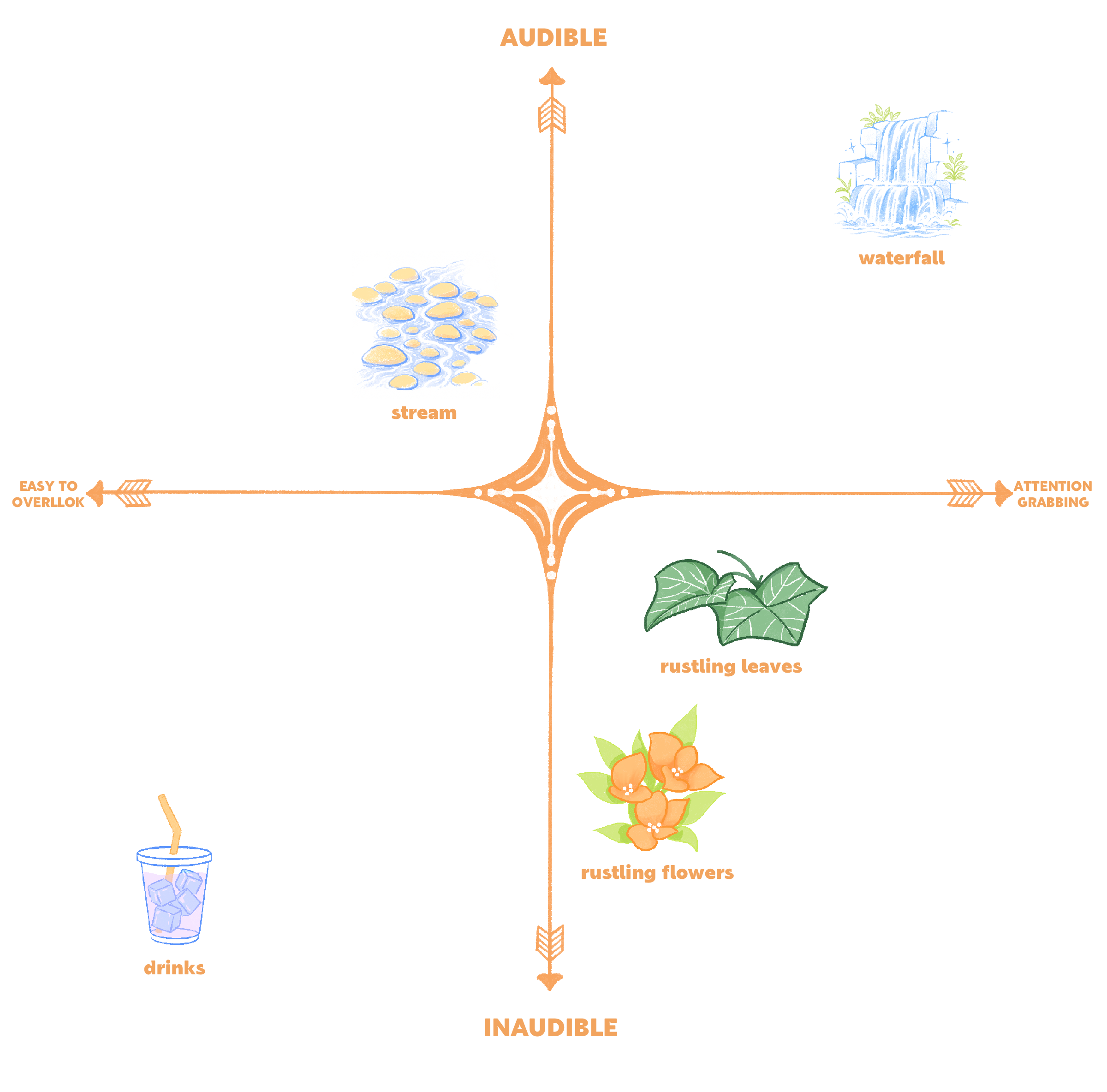 Greenacre Park audibility scale
